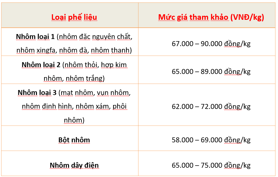 Thu mua phế liệu nhôm giá cao