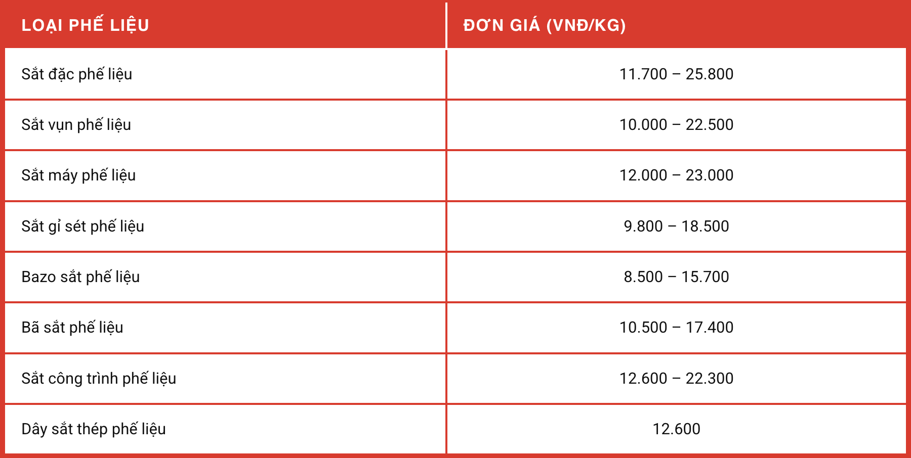 Thực trạng và giá trị kinh tế của việc tái chế phế liệu sắt