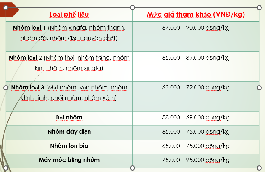 thu mua nhôm vụn giá cao